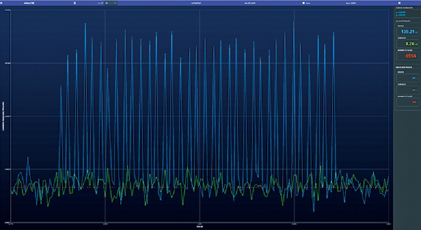 リニアックからの1 MUのX線測定結果